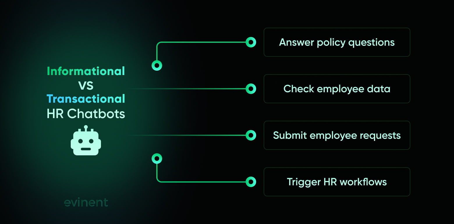 informational vs transactional hr chatbots