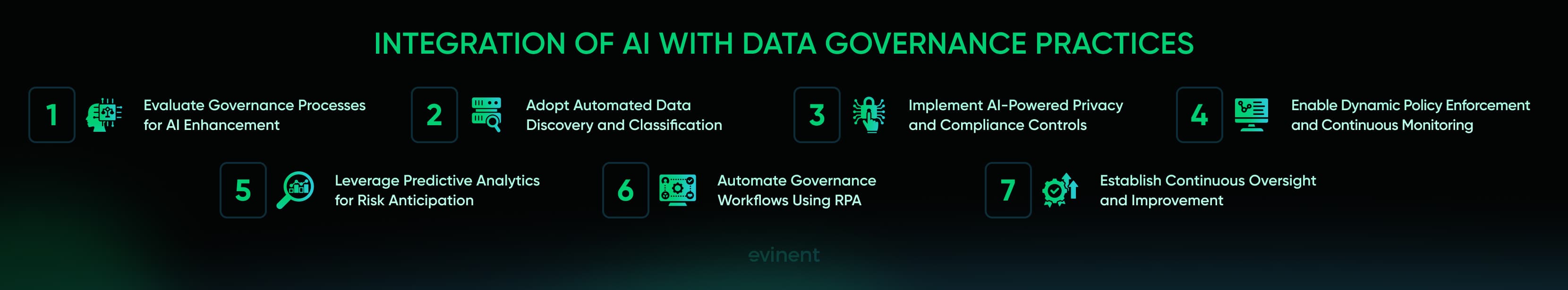 integration of ai with data governance practices