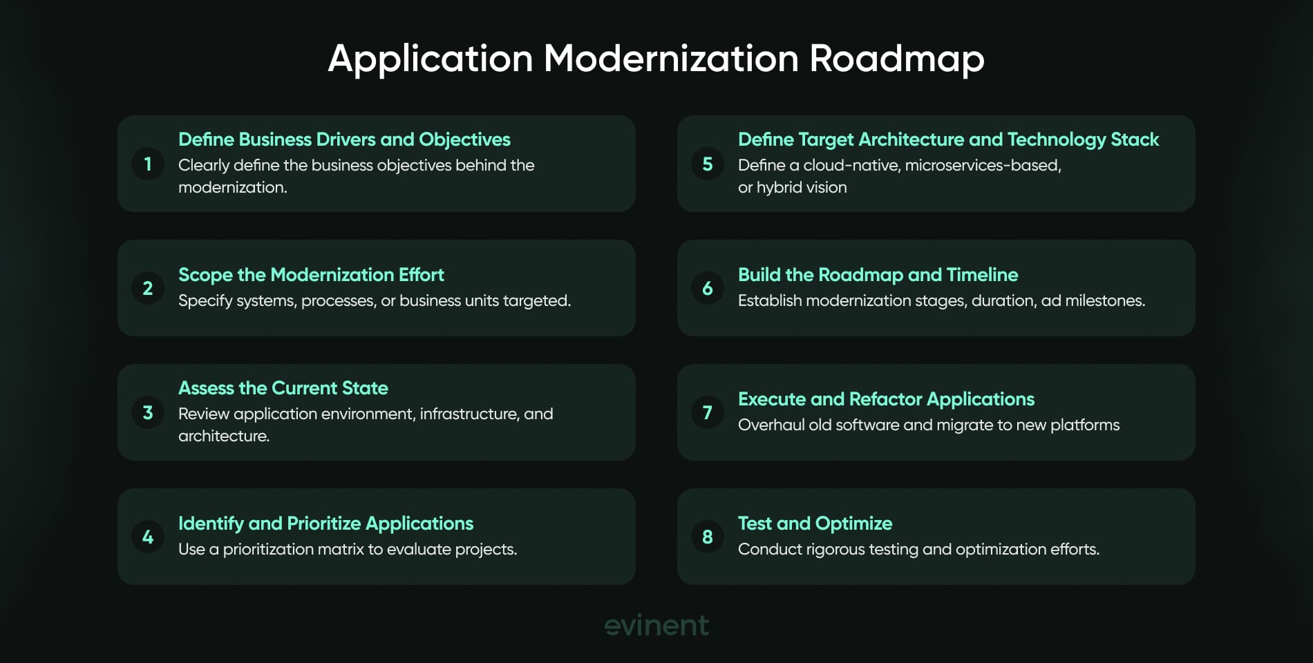 application modernisation roadmap application modernisation roadmap