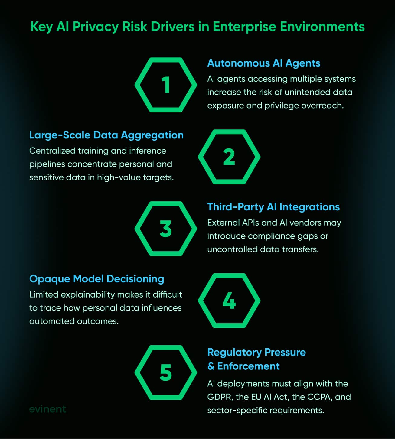 key ai privacy risk drivers in enterprise environments