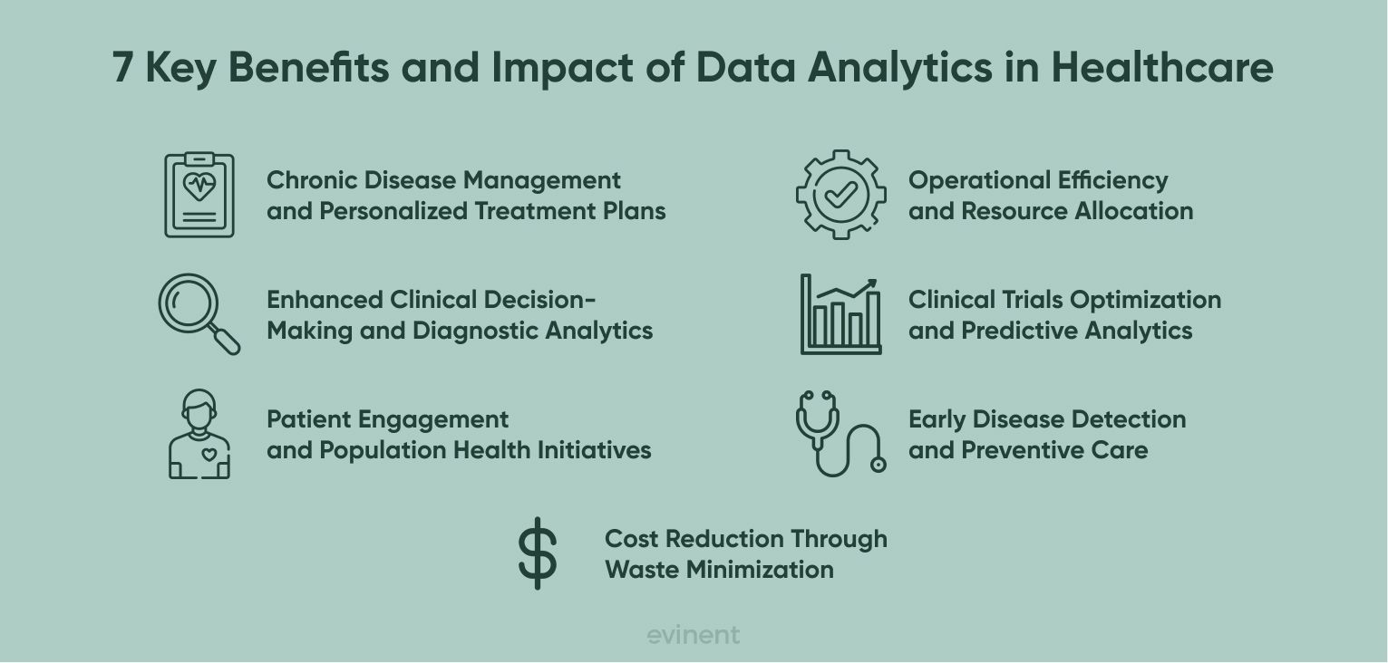 key benefits and impact of data analytics in healthcare