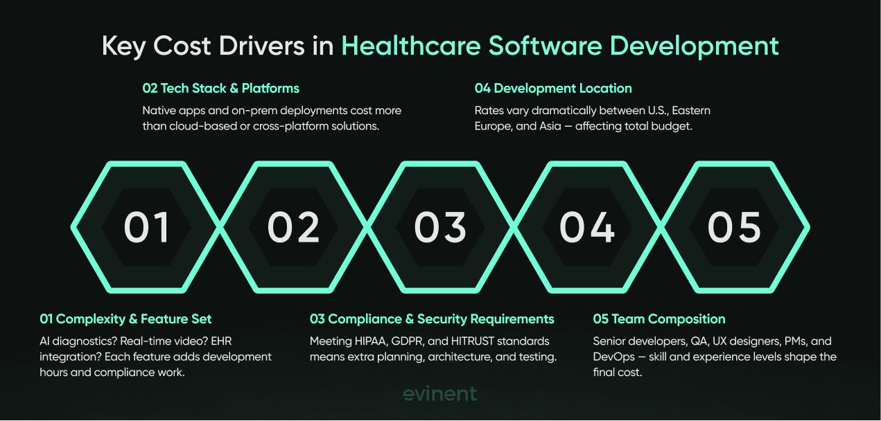 key cost drivers in healthcare software development