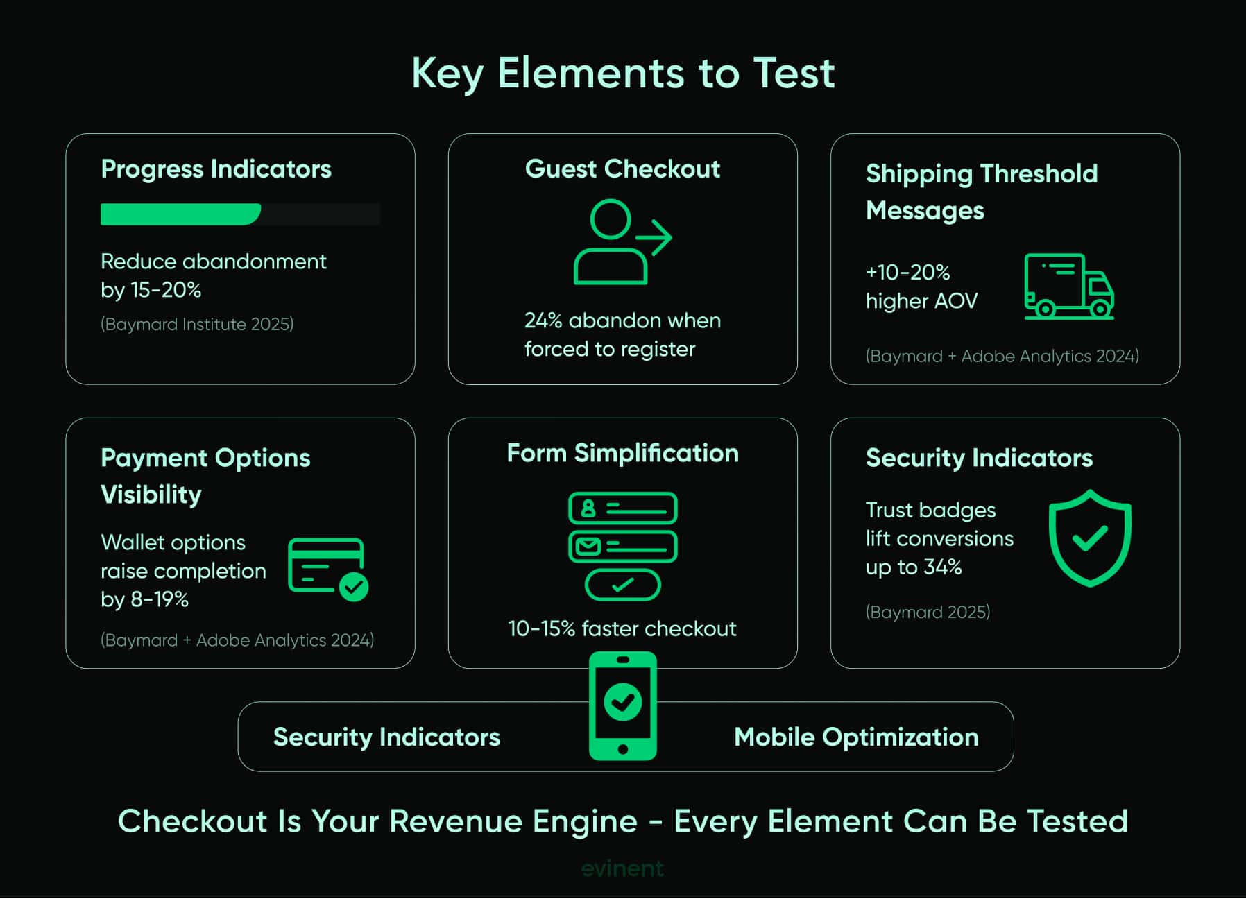 key elements to test