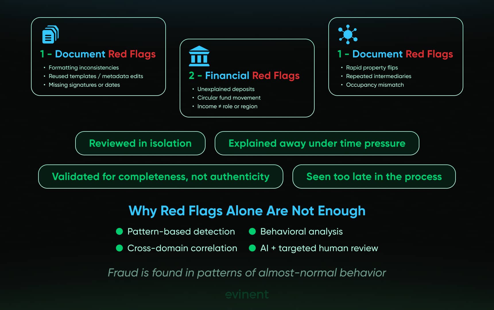 key red flags that signal mortgage fraud