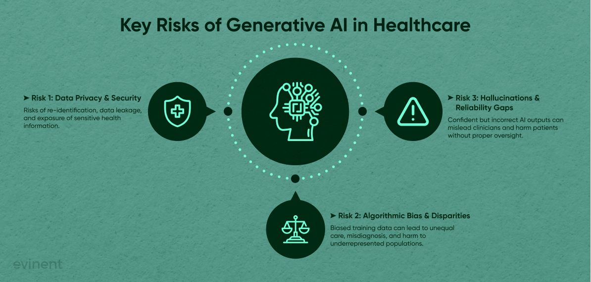 key risks of generative ai in healthcare