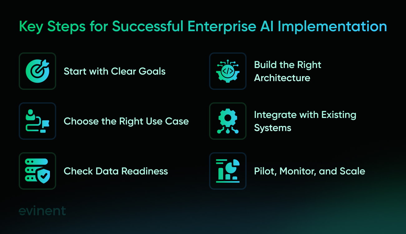 key steps for successful enterprise ai implementation