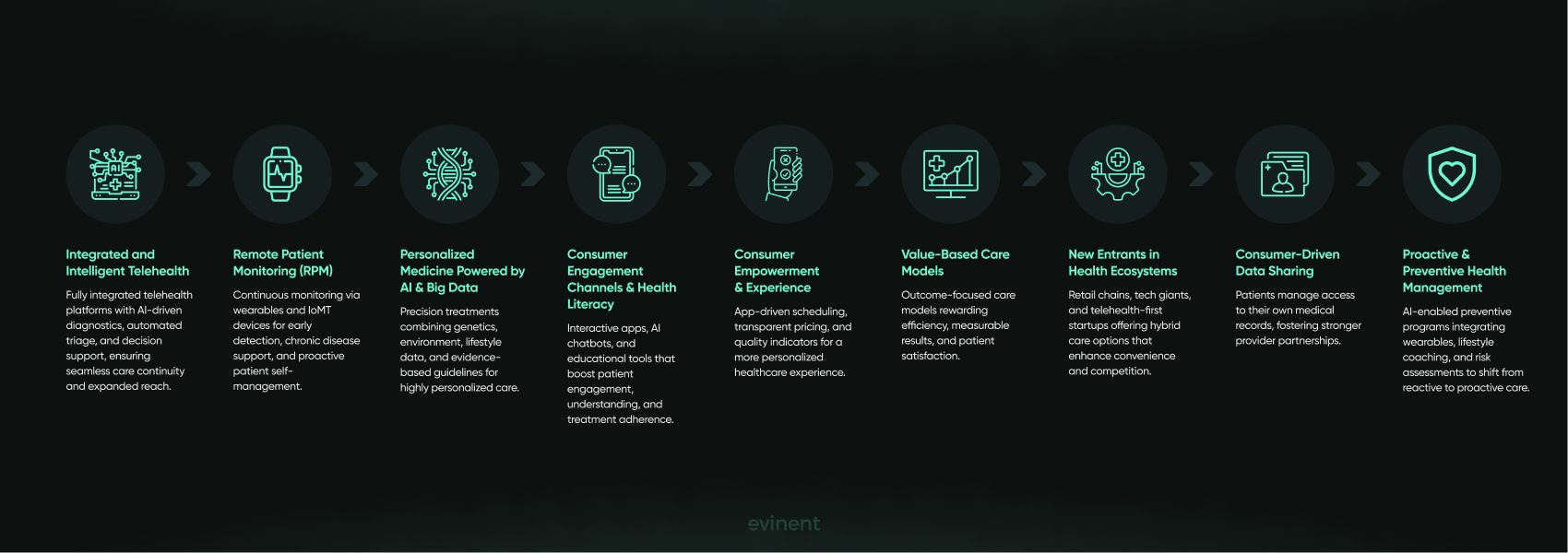 key trends shaping consumer-centric healthcare