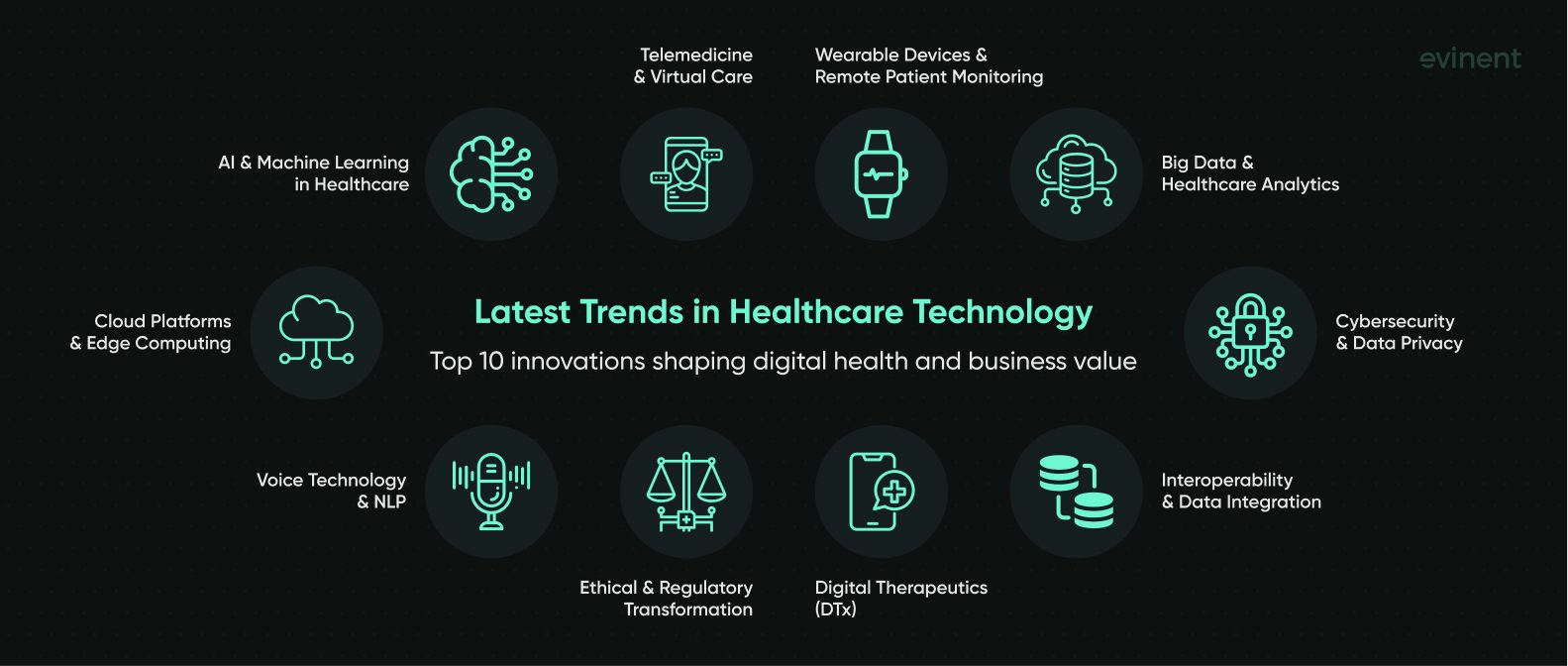 latest trends in healthcare technology