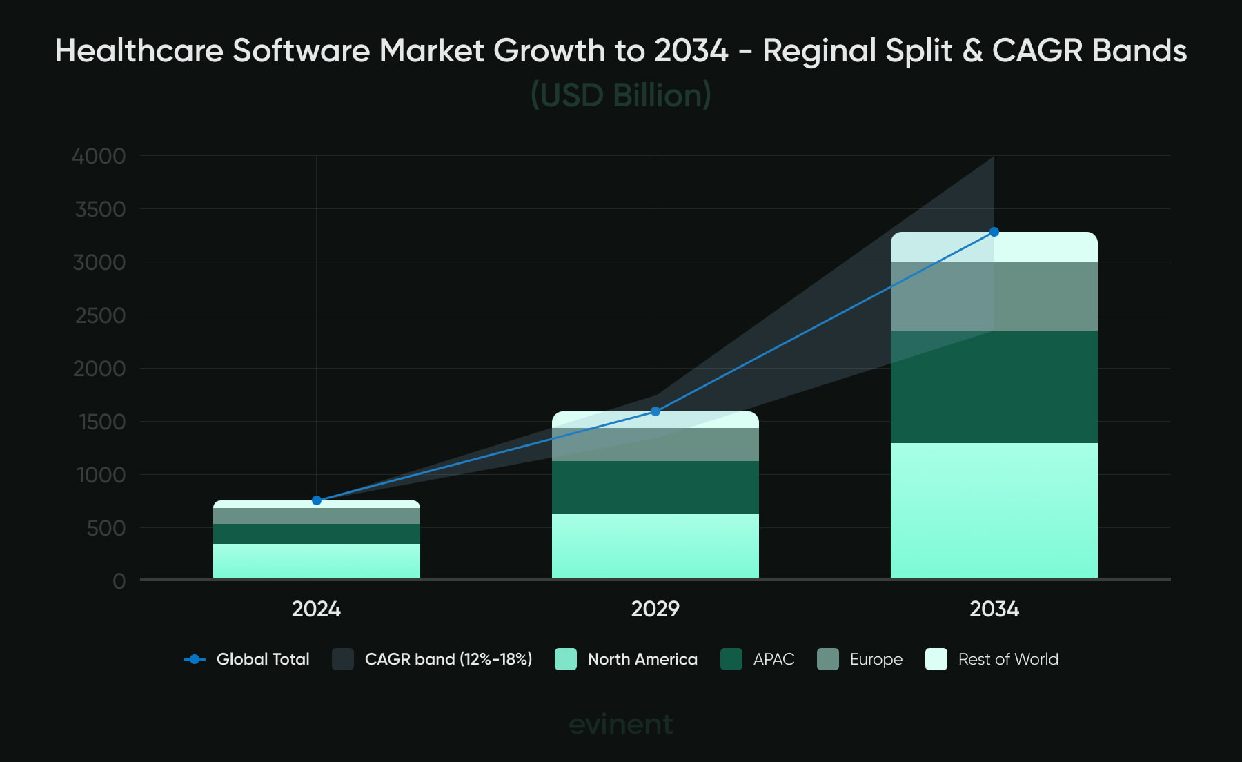 market growth of healthcare software