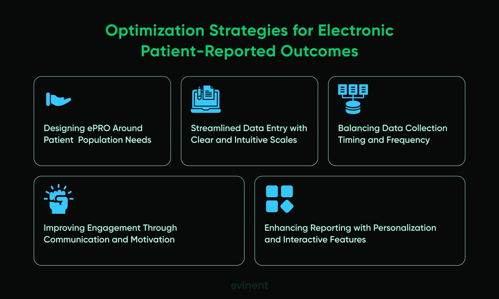 optimization strategies for electronic patient-reported outcomes