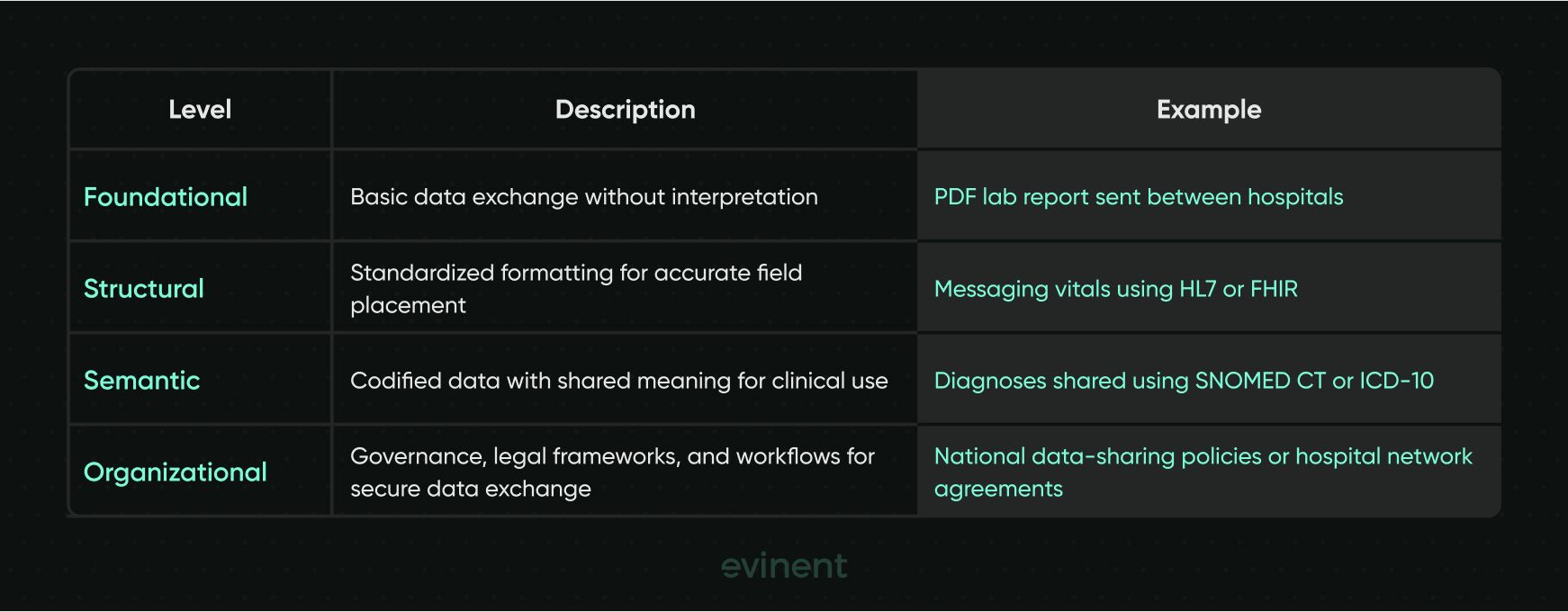 organizational interoperability