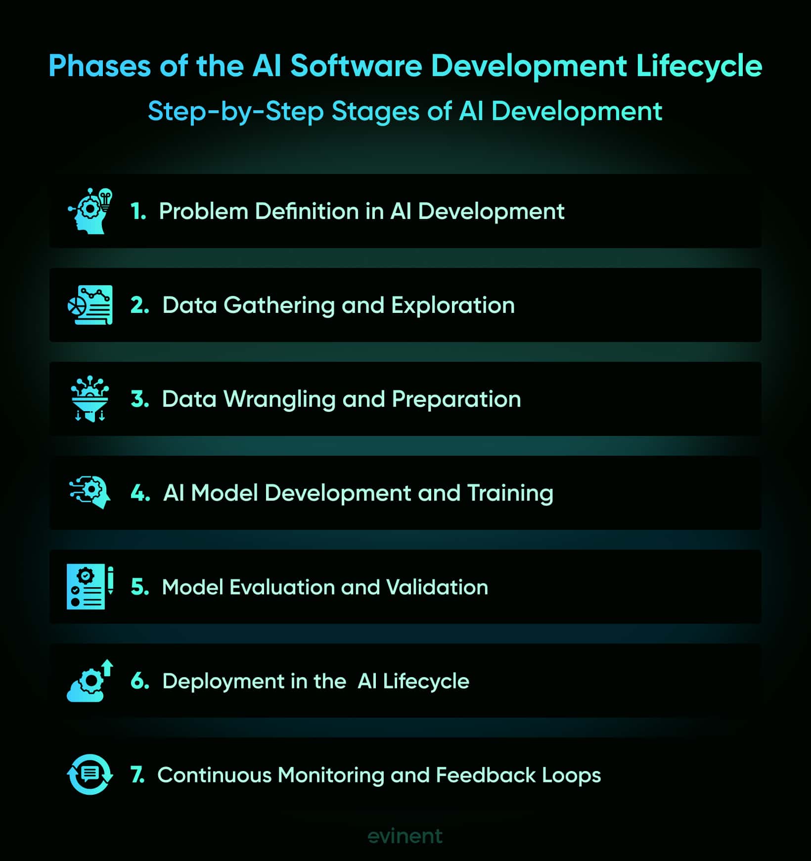phases of the ai software development lifecycle