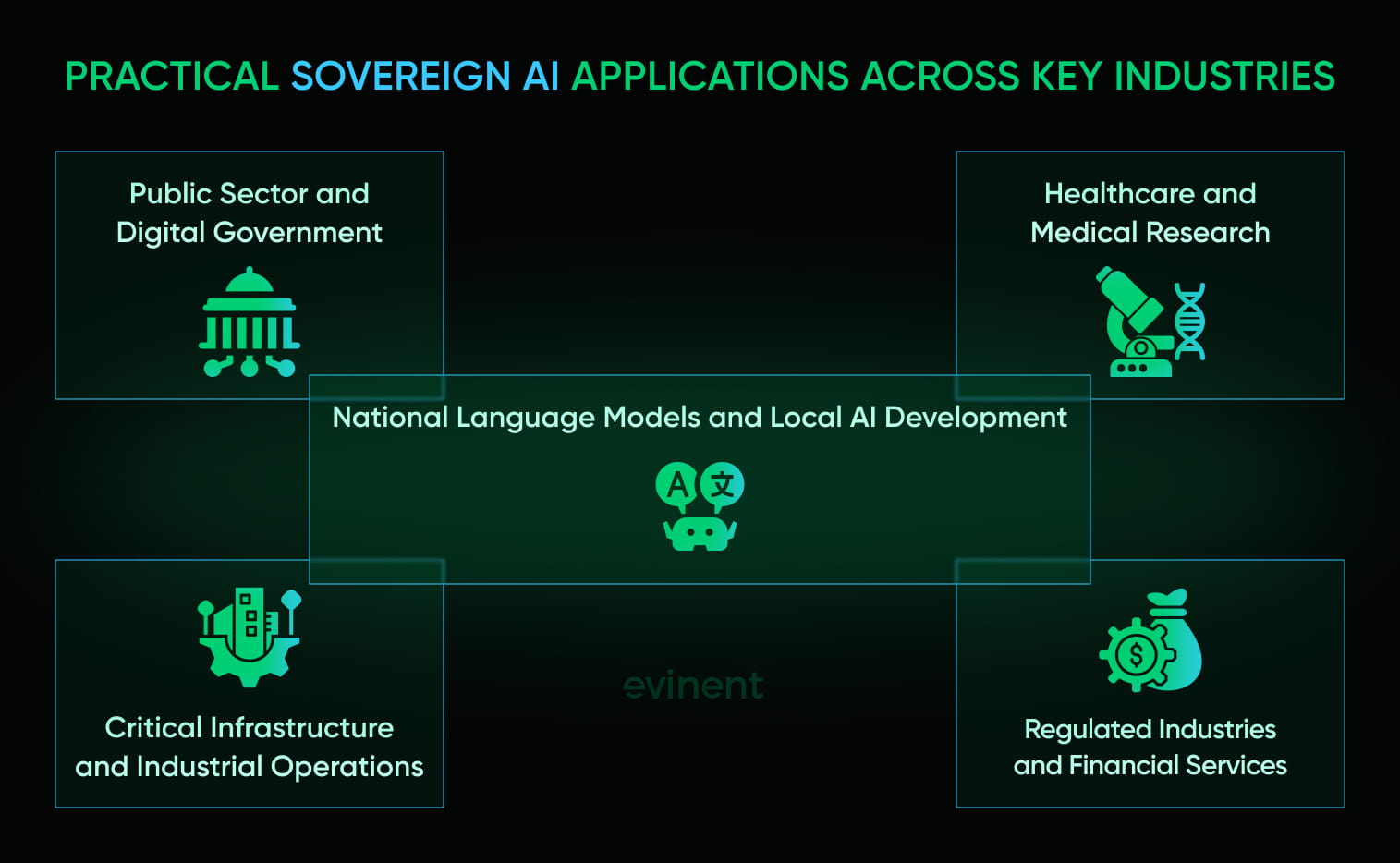 practical sovereign ai applications across key industries
