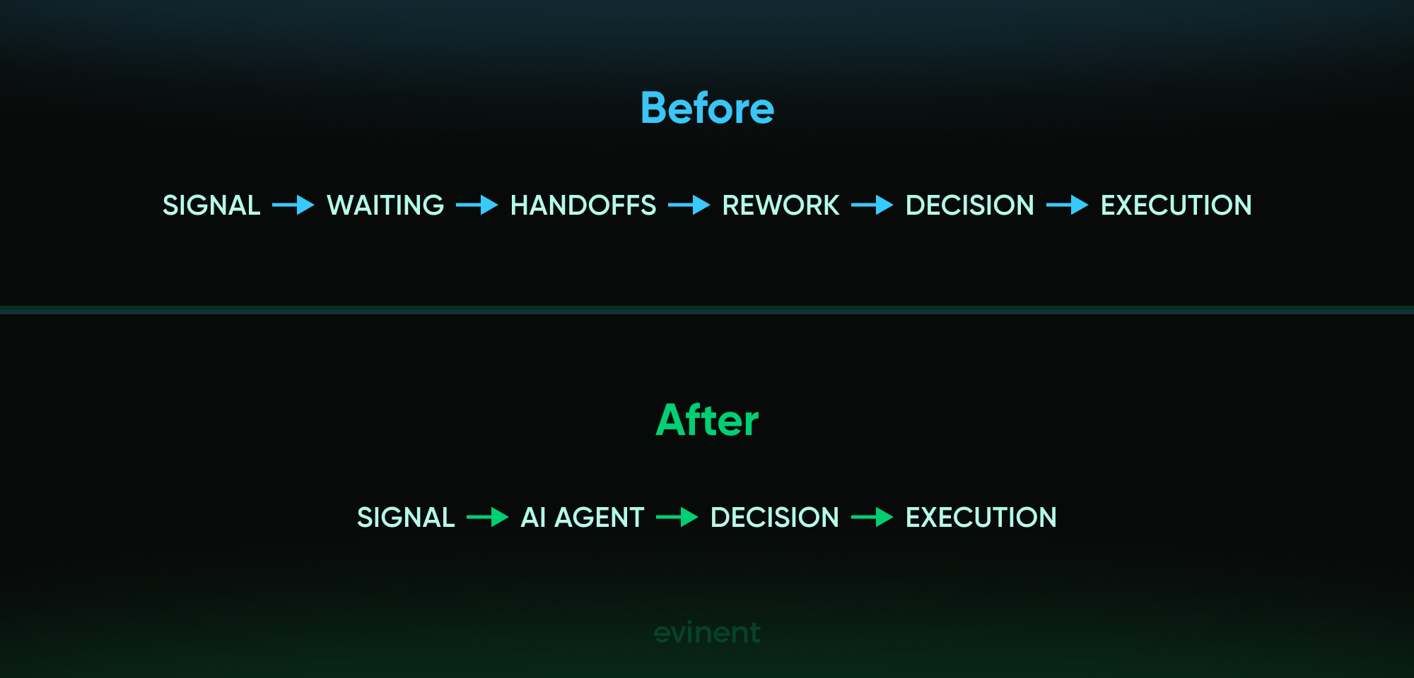 private ai agents