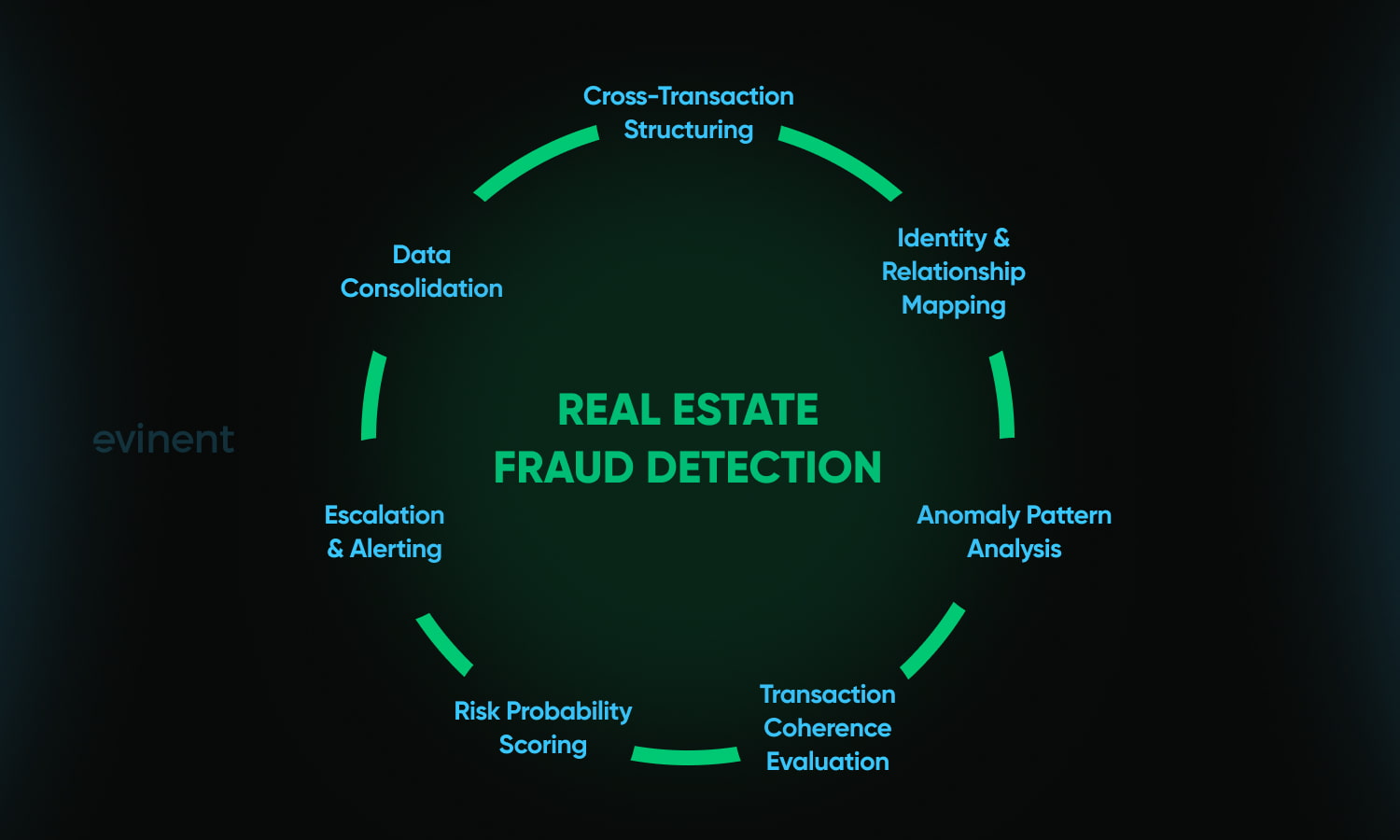 real estate fraud detection