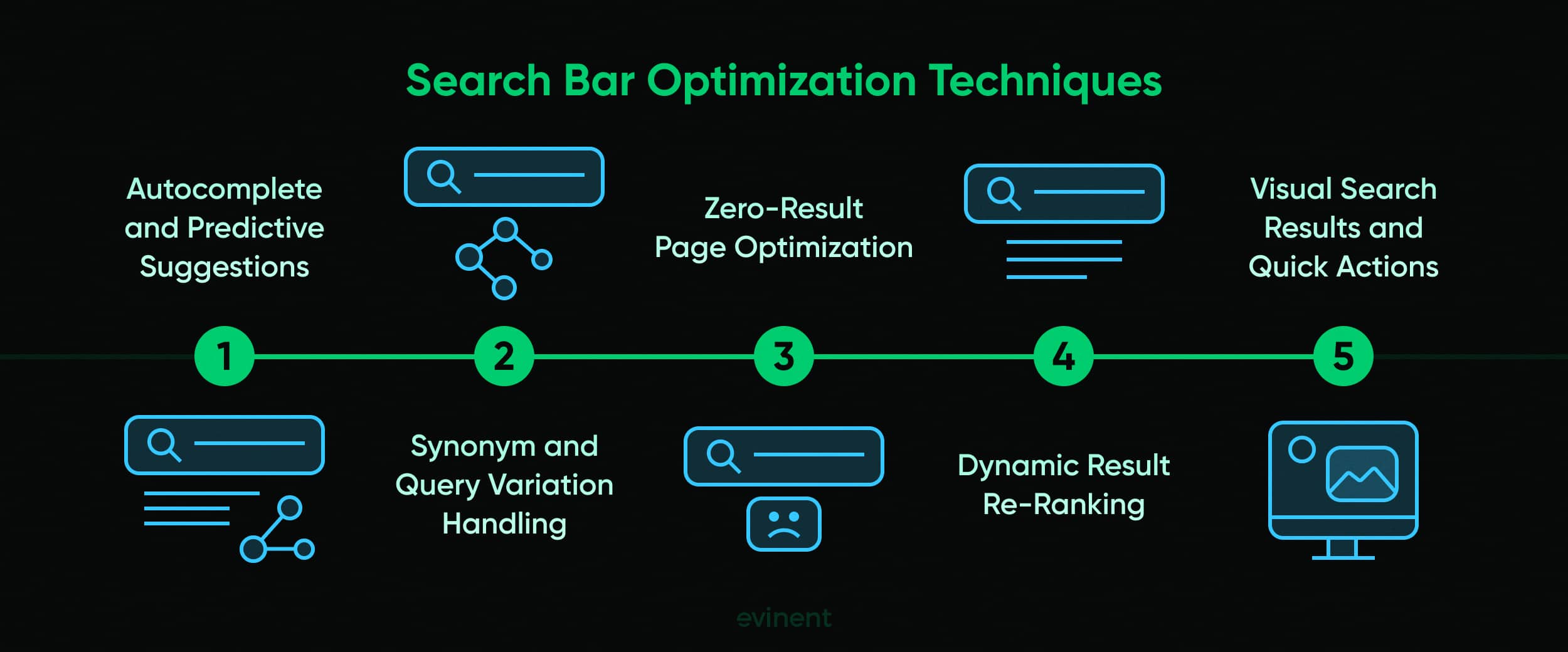 search bar optimization techniques