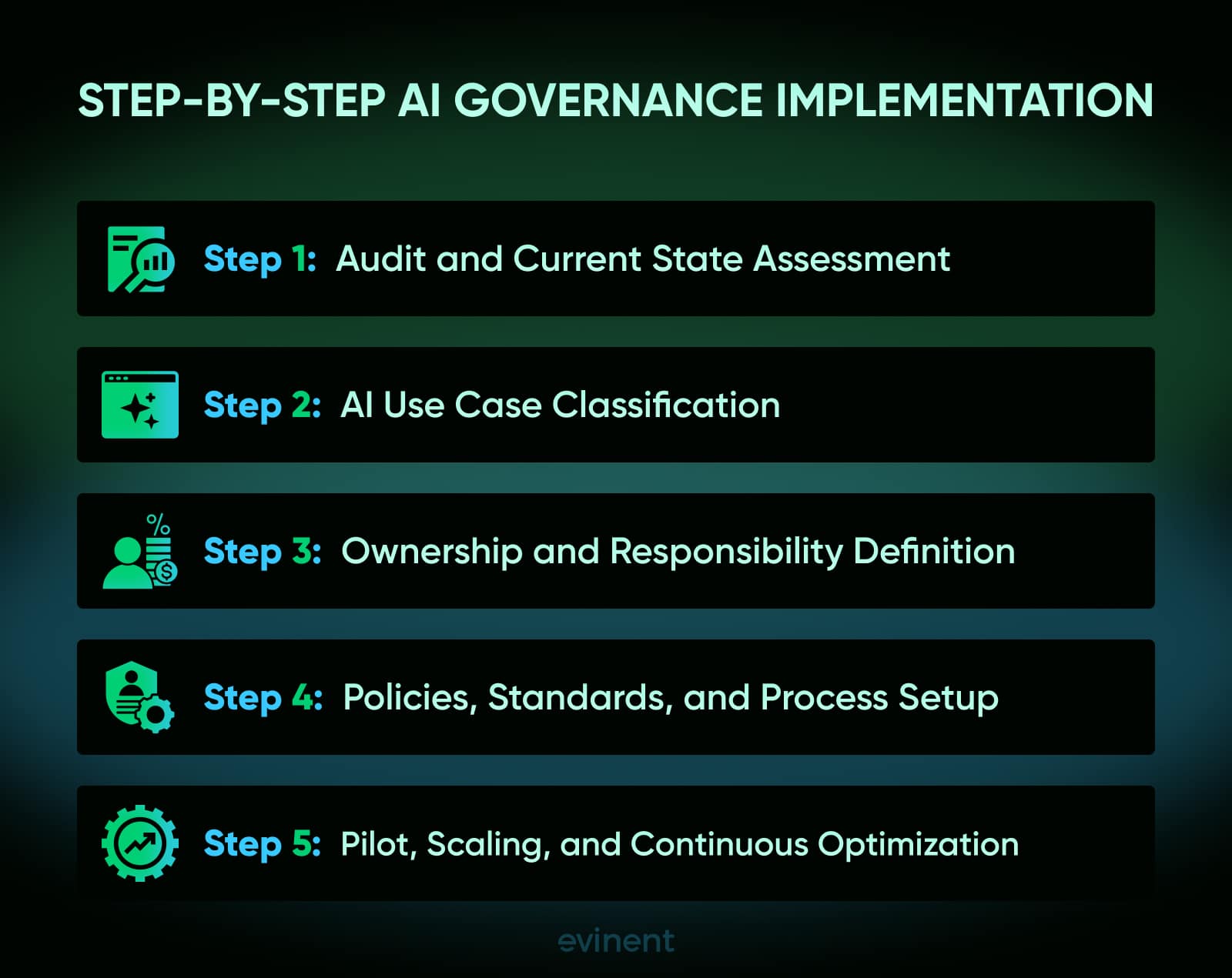 step by step ai governance implementation