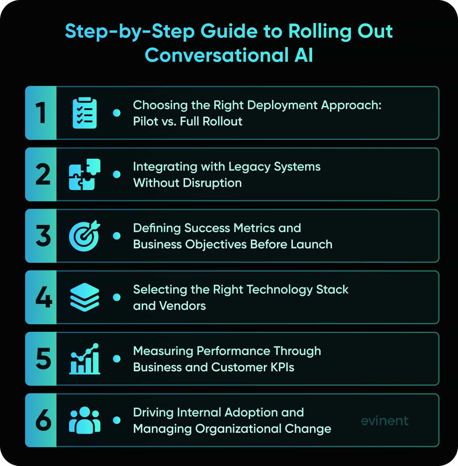 step-by-step-guide-to-rolling-out-conversational-ai