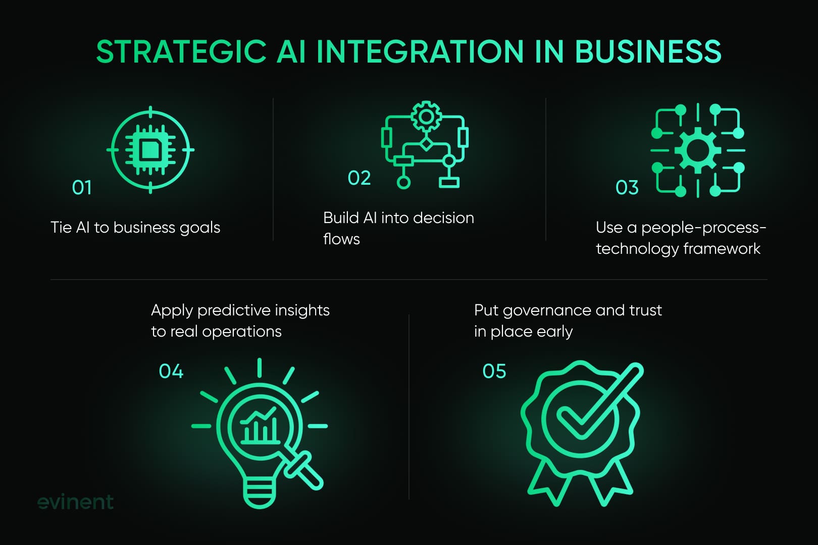 strategic ai integration in business