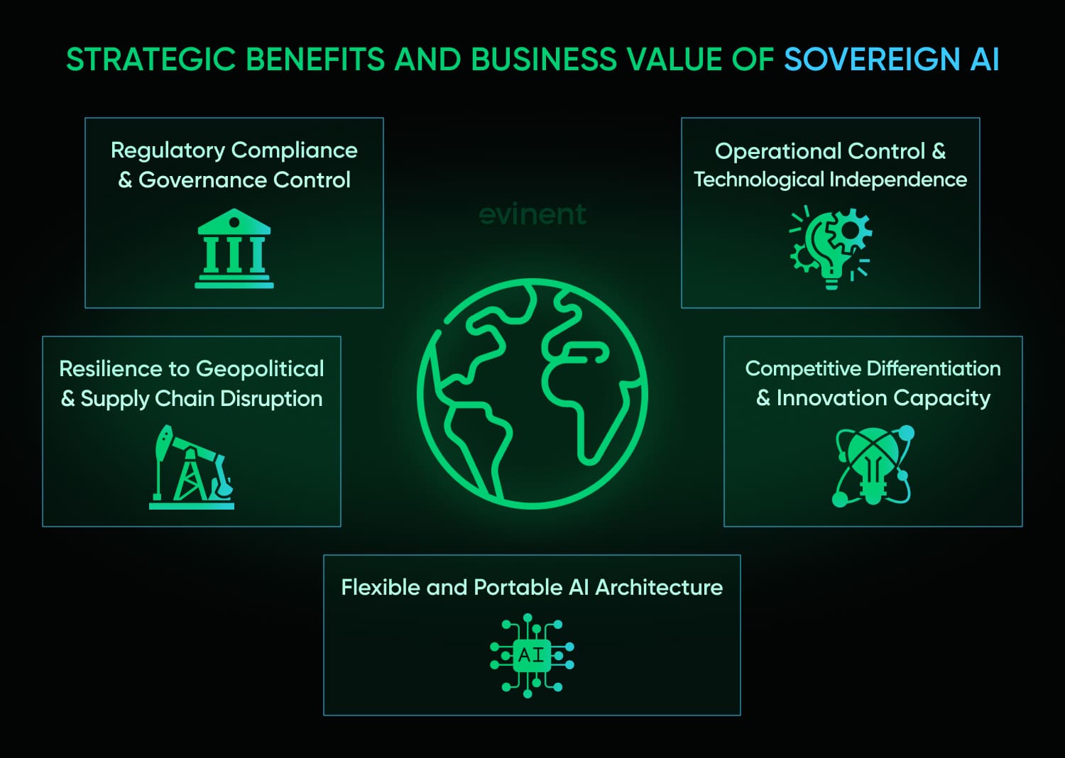 strategic benefits and business value of sovereign ai
