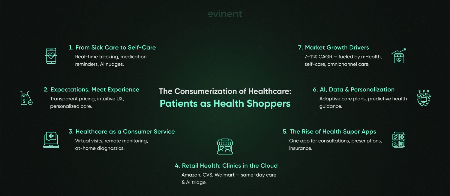 the consumerization of healthcare