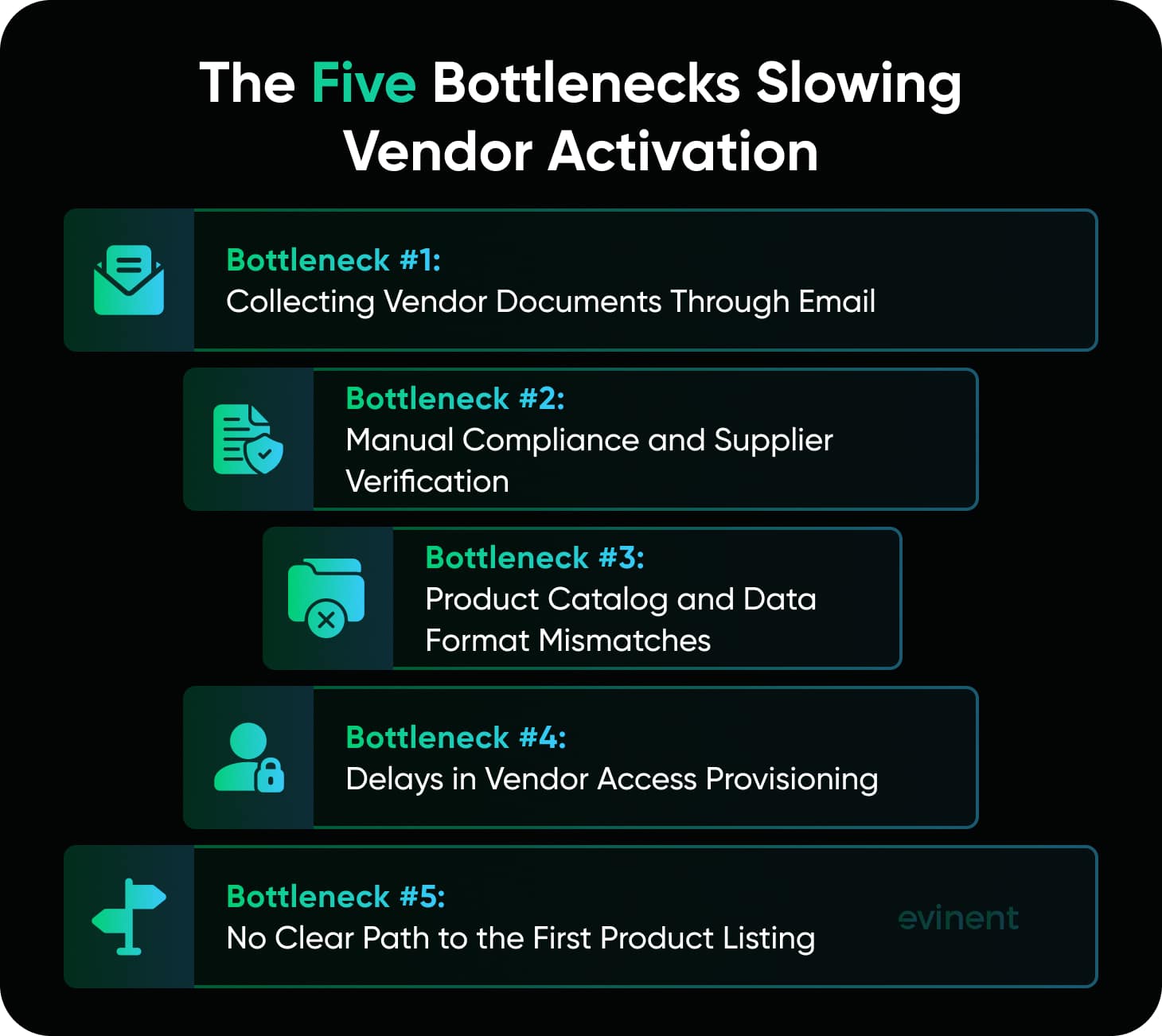 the five bottlenecks slowing vendor activation