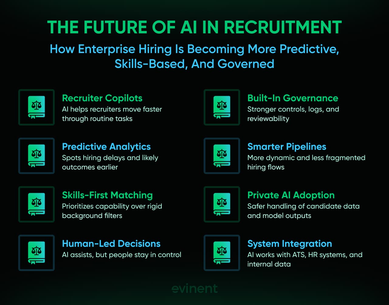the future of ai in recruitment