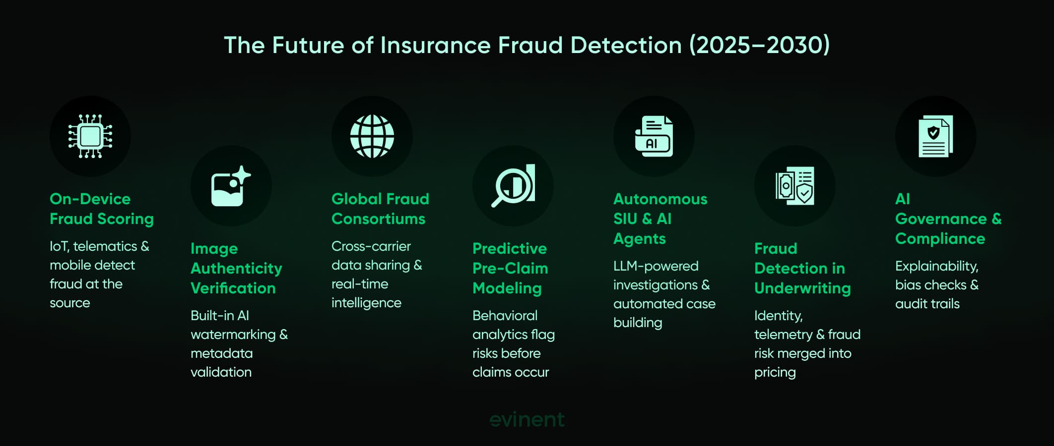 the future of insurance fraud detection