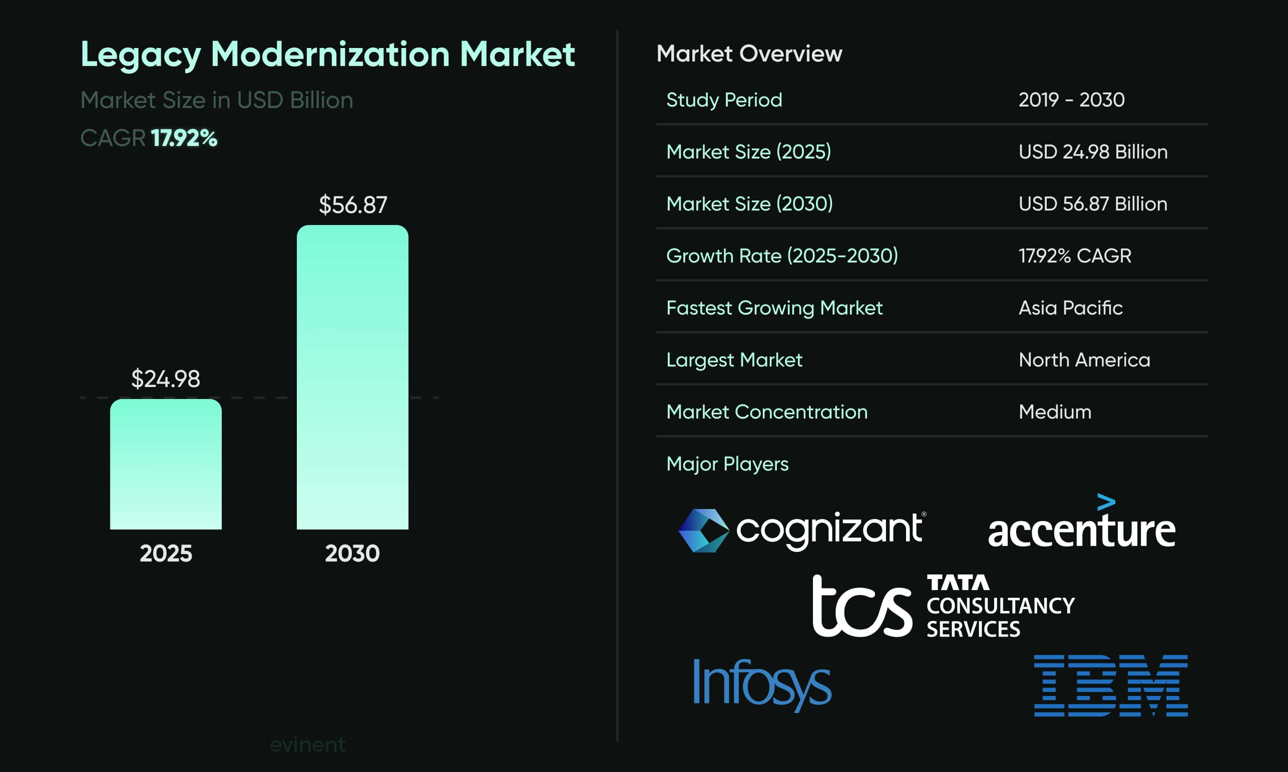 Legacy modernization market report