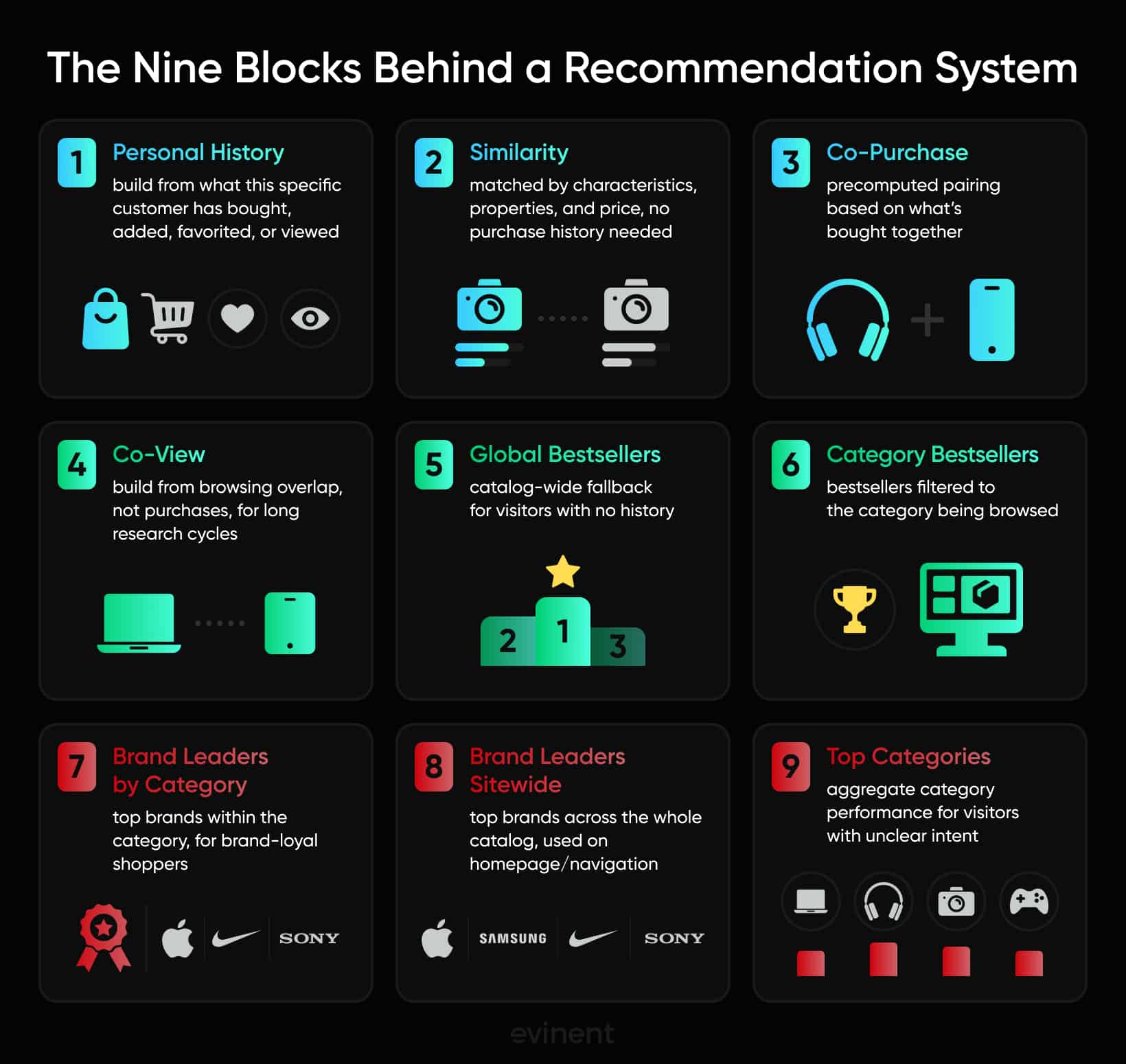 the nine blocks behind a recommendation system