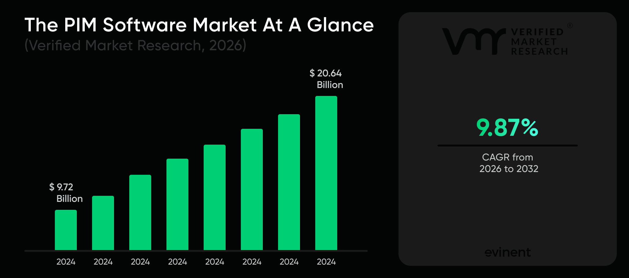 the pim software market at a glance