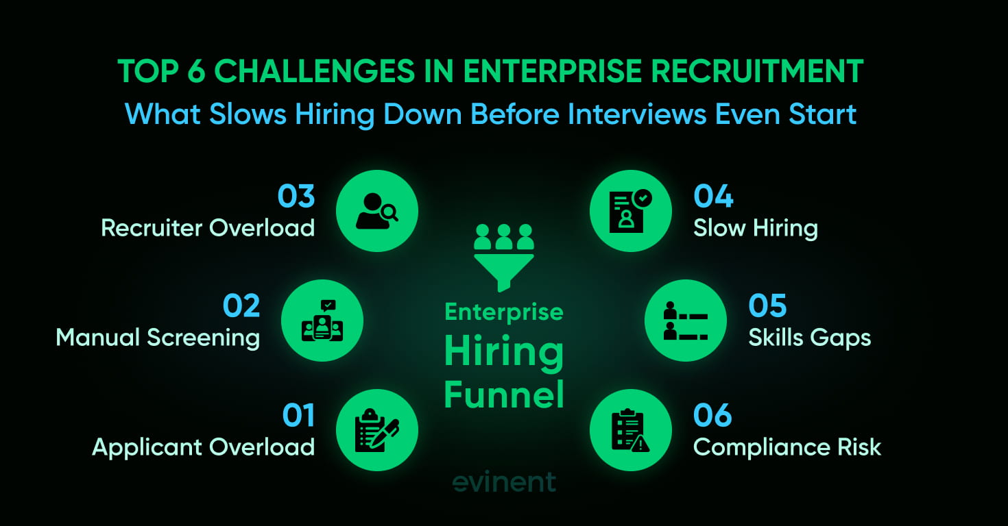 top 6 challenges in enterprise recruitment