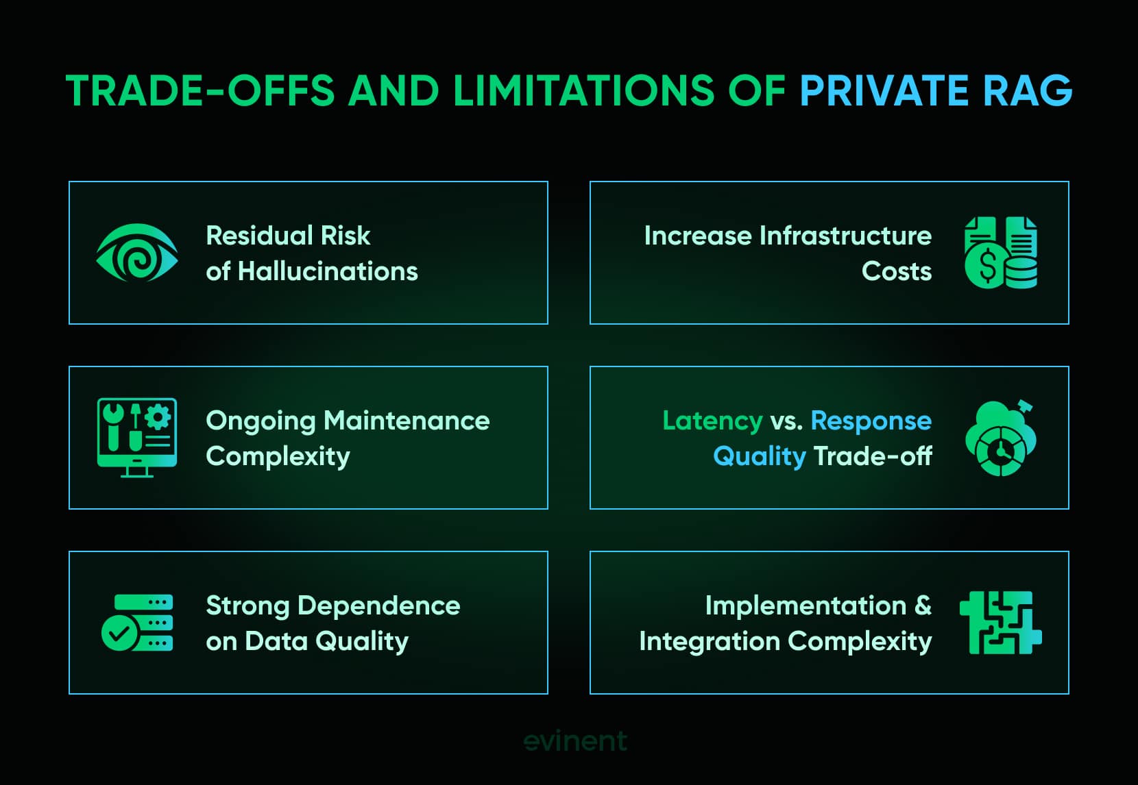 trade-offs and limitations of private rag
