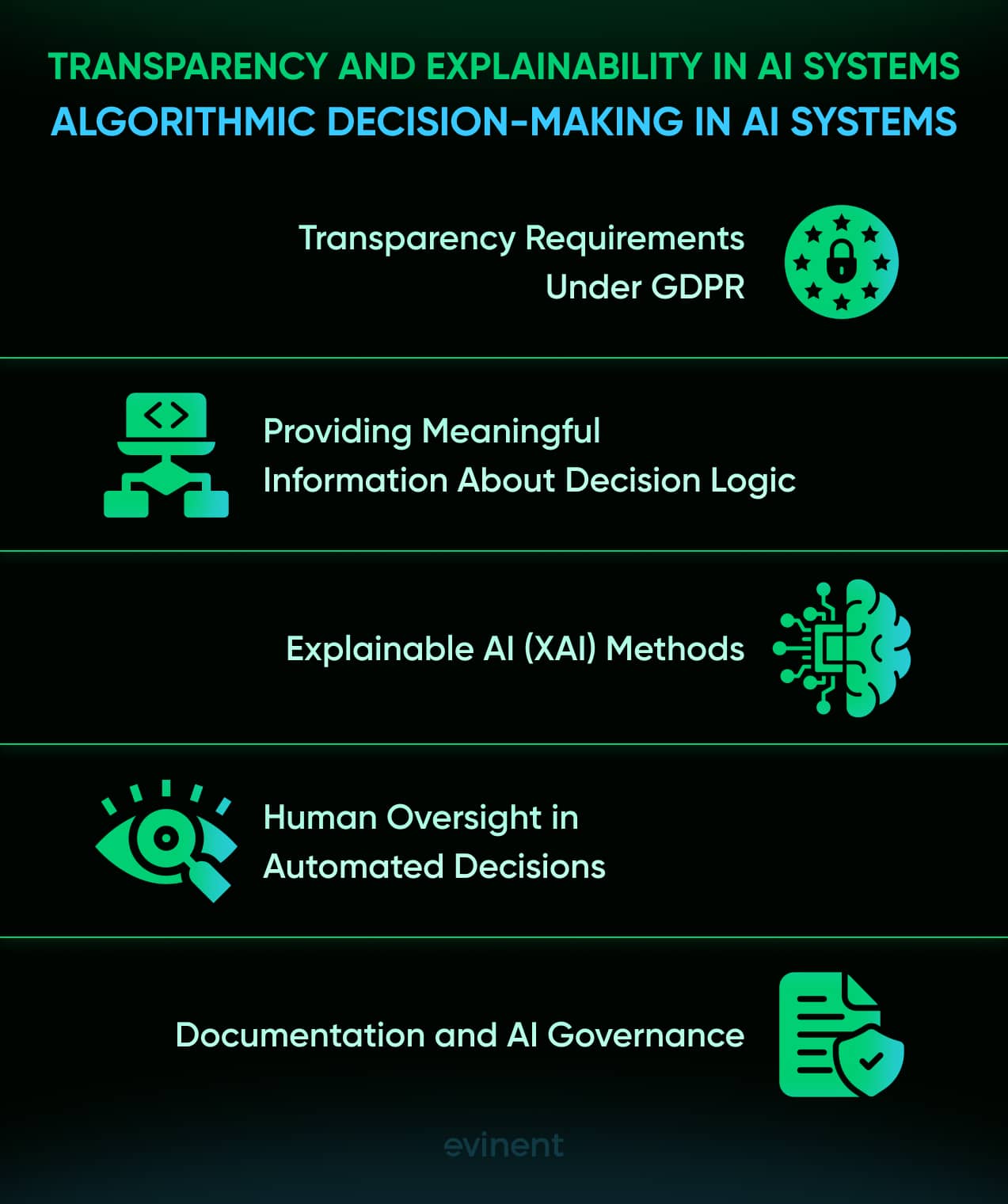 transparency and explainability in ai systems