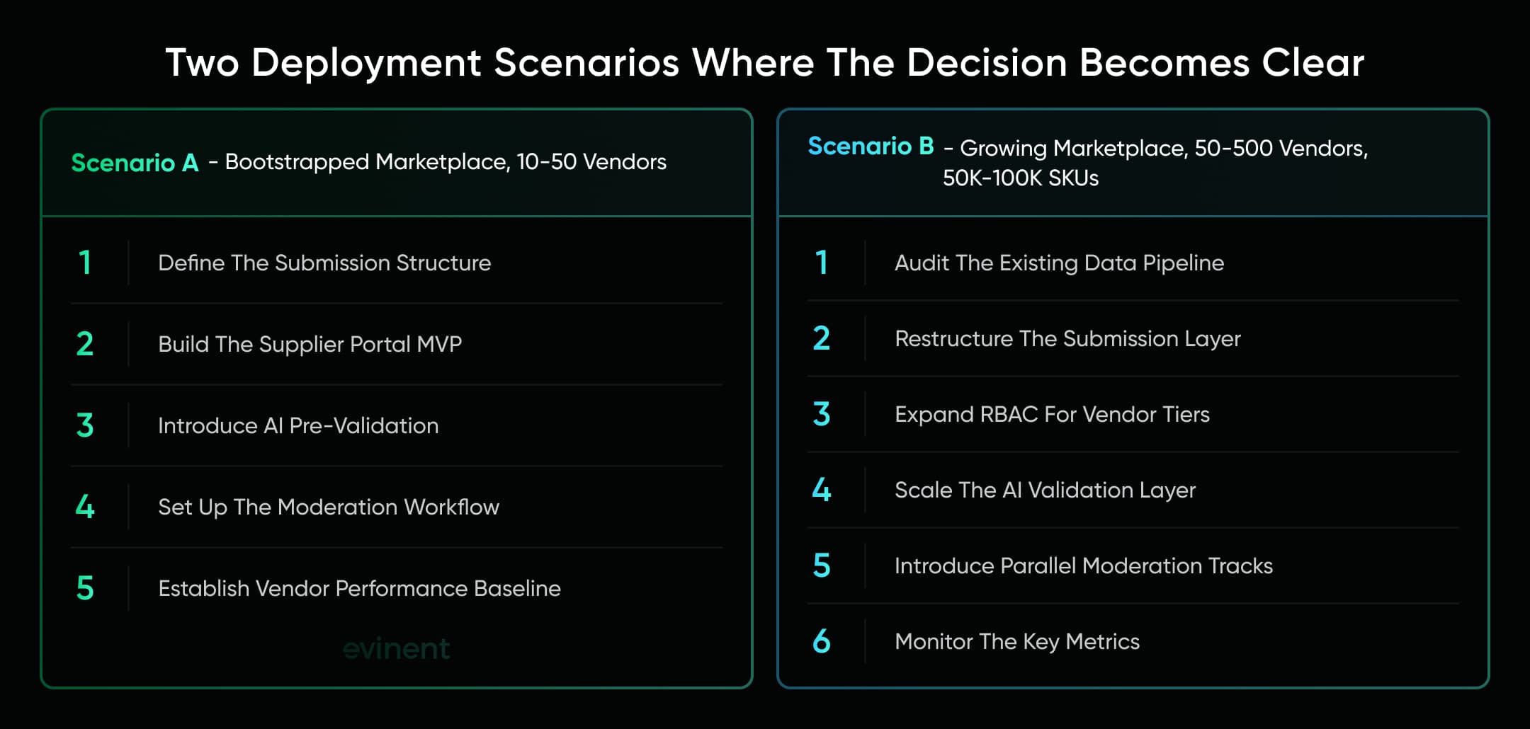two deployment scenarios where the decision becomes clear