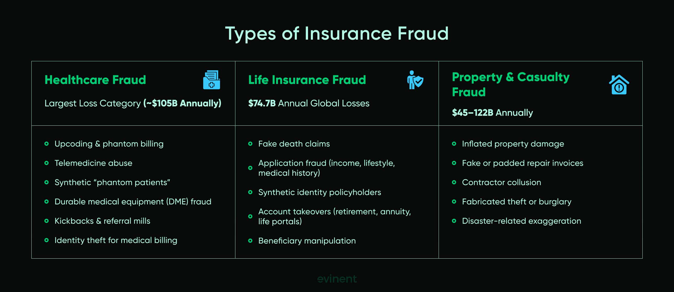 types of insurance fraud