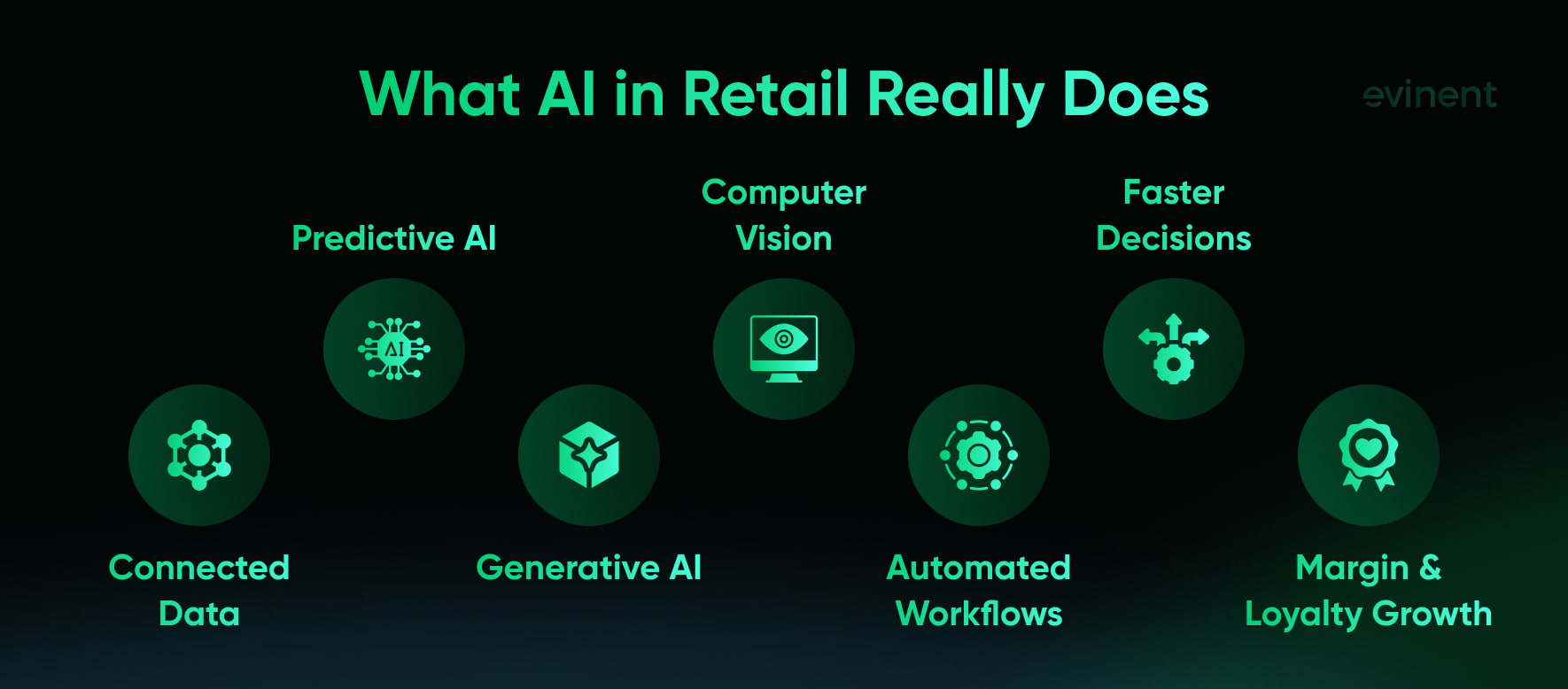 what ai in retail really does