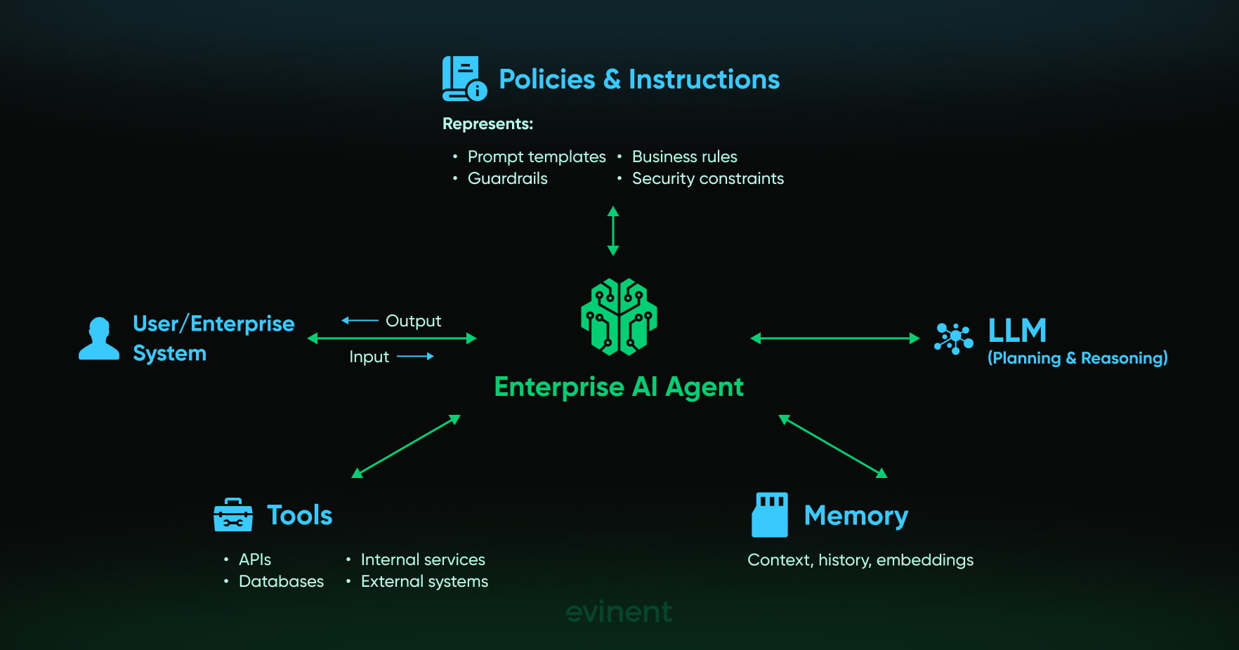 what are ai agents