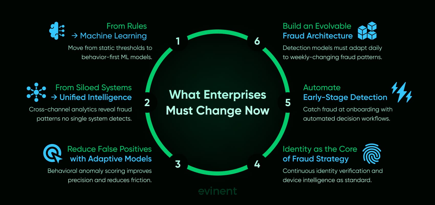 what enterprises must change now