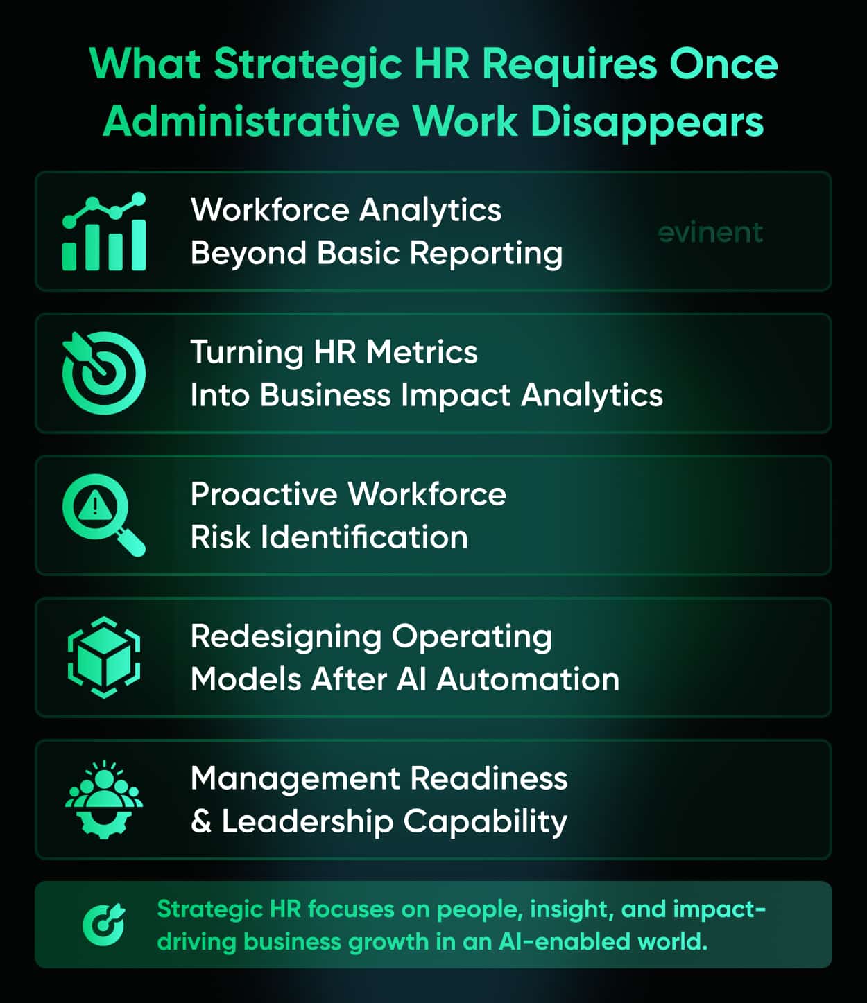 what strategic hr requires once administrative work disappears
