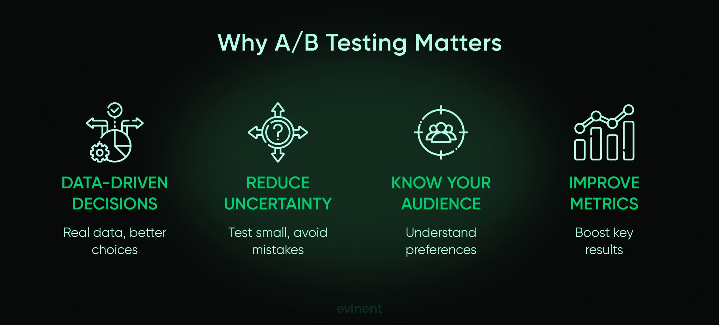 why a/b testing matters for business performance