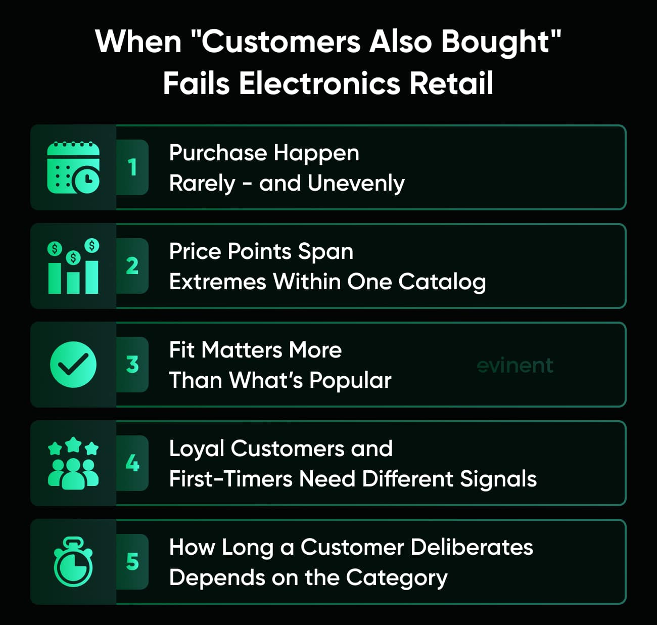 when customers also bought fails electronics retail