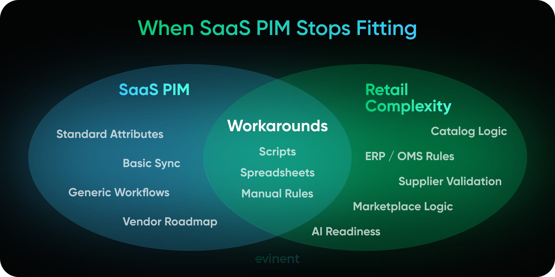 when saas pim stops fitting