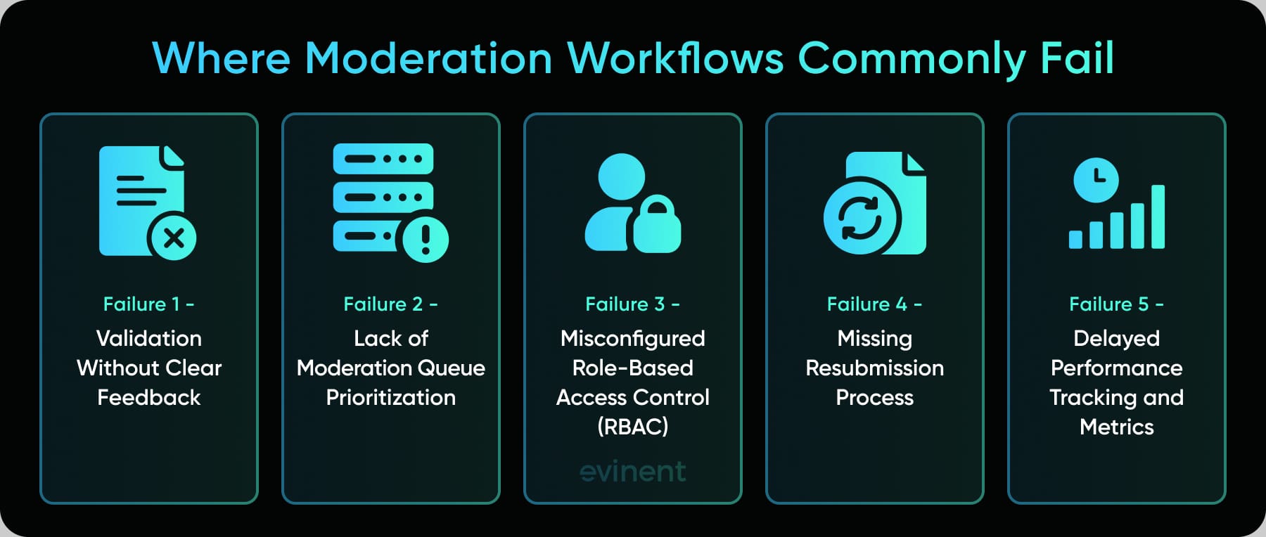 where moderation workflows commonly fail