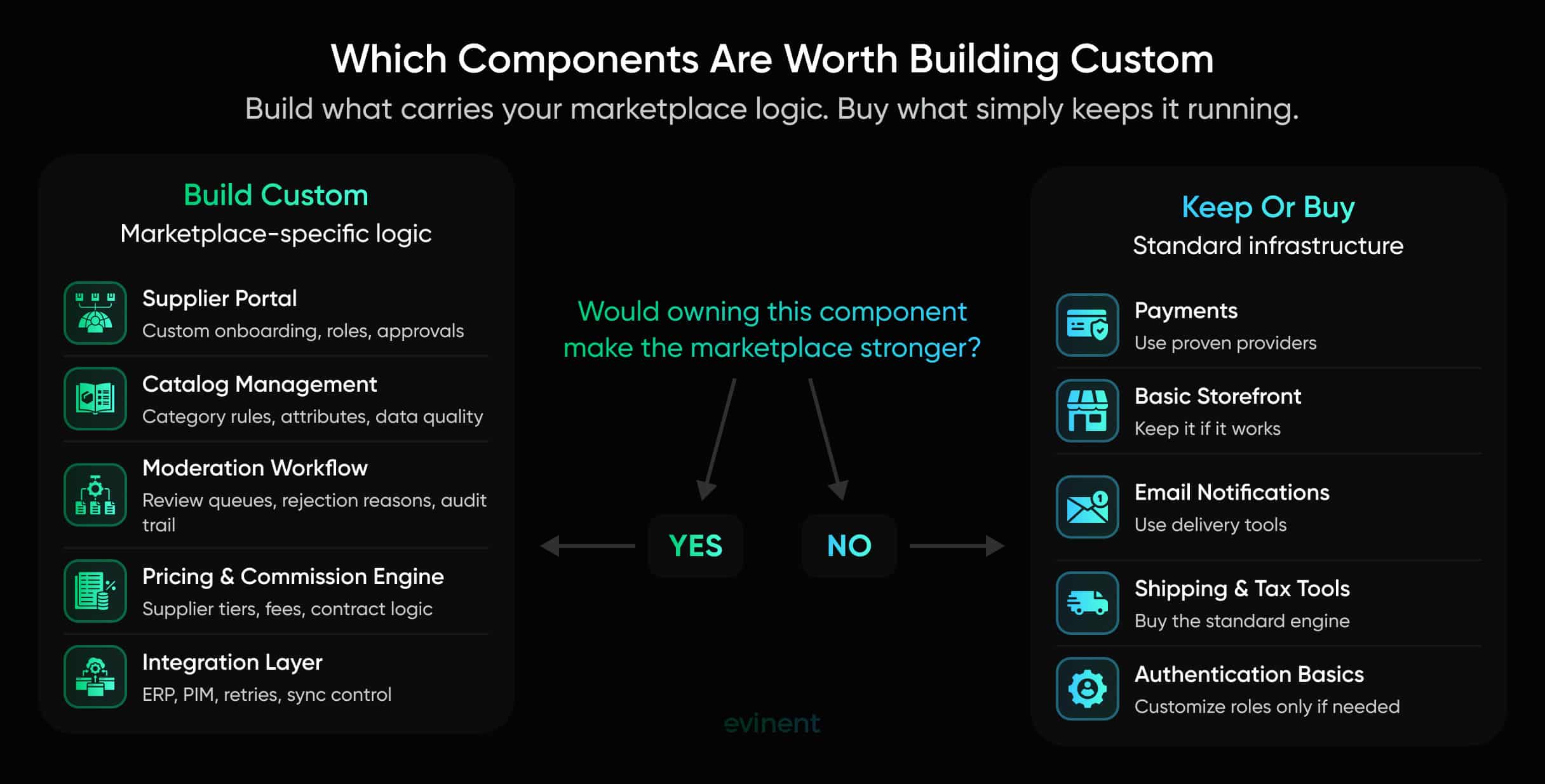which components are worth building custom