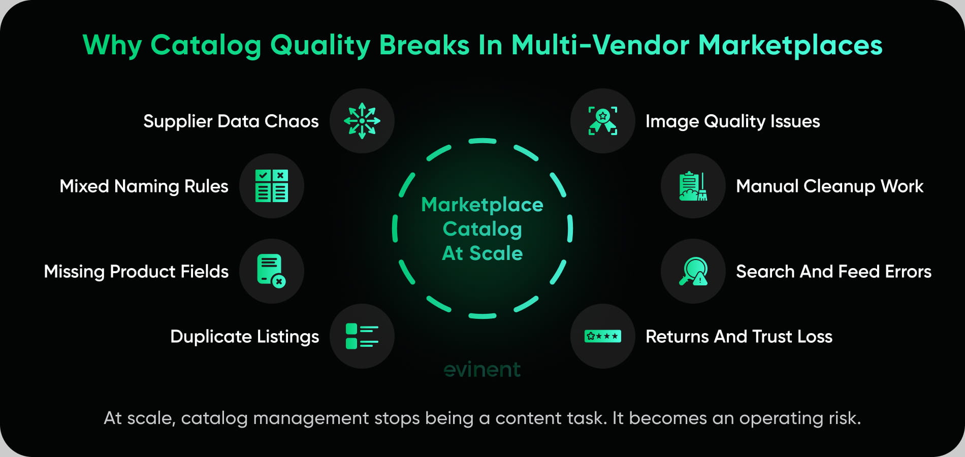 why catalog quality breaks in multi vendor marketplaces