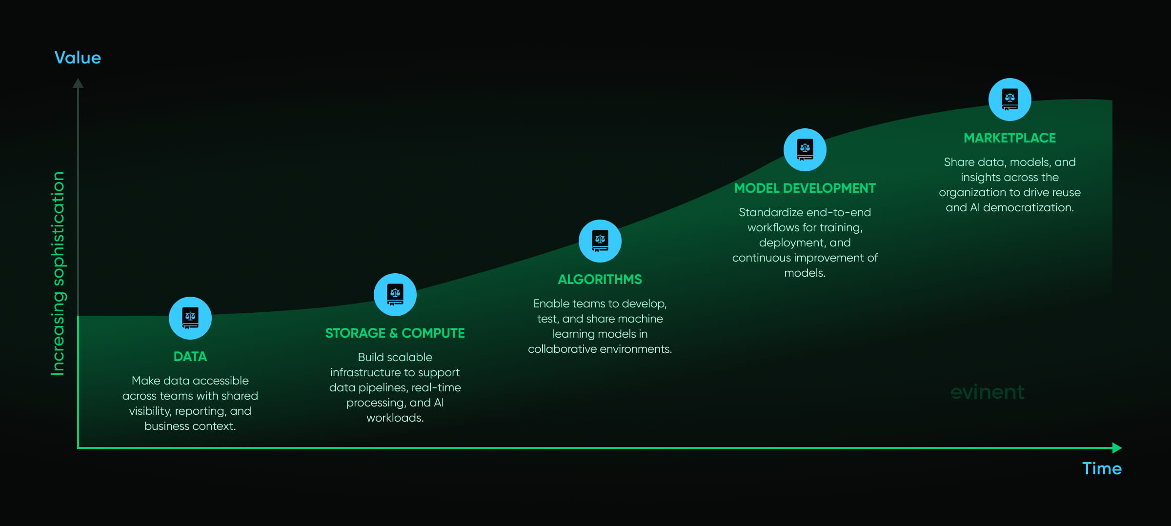 collaboration knowledge management and democratization in ai architecture